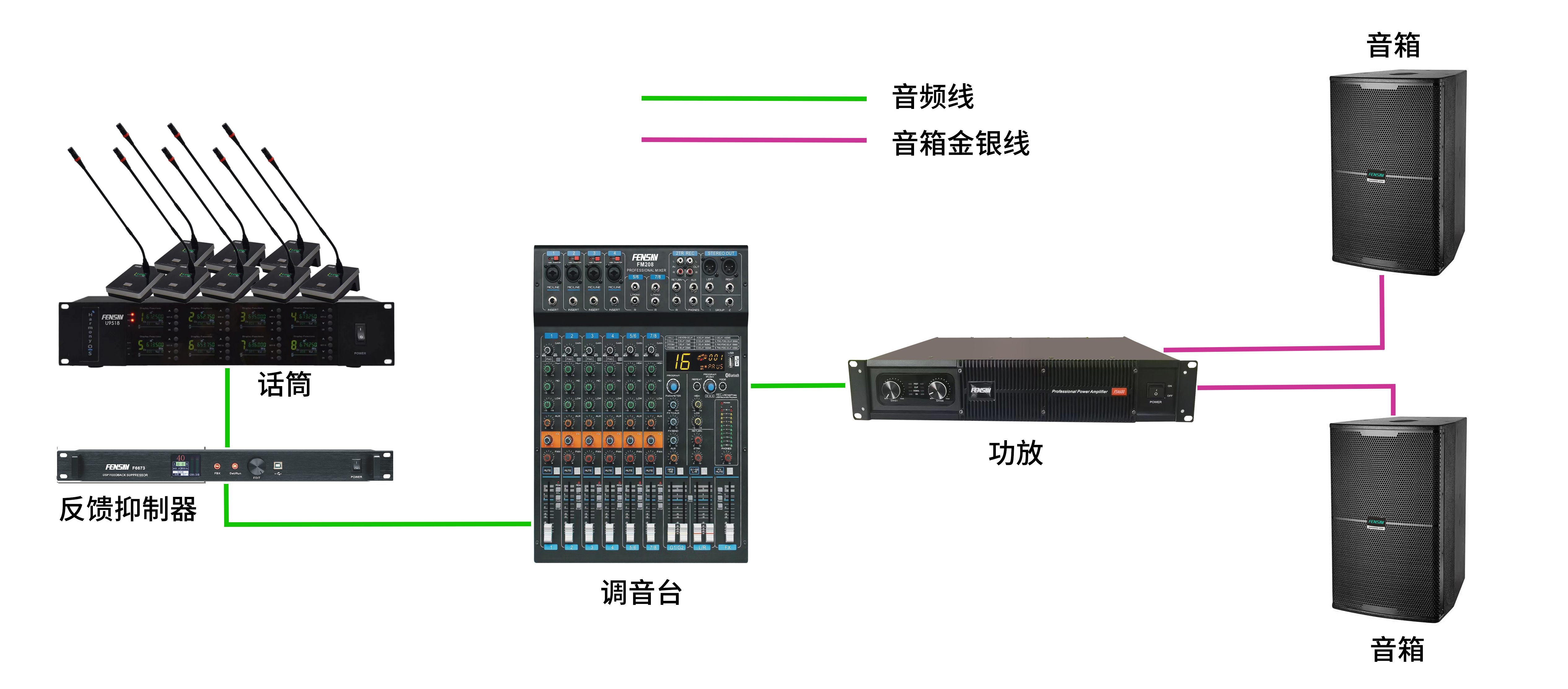 FENSAV泛思会议扩声系统助力甘李药业股份有限公司高效办公